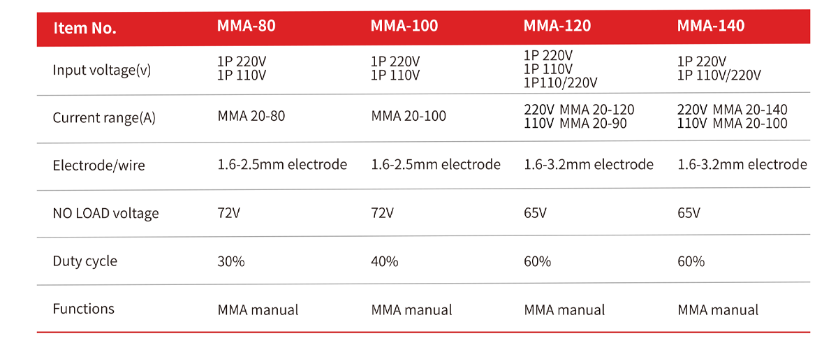 06 MMA 80 100 120 140.png